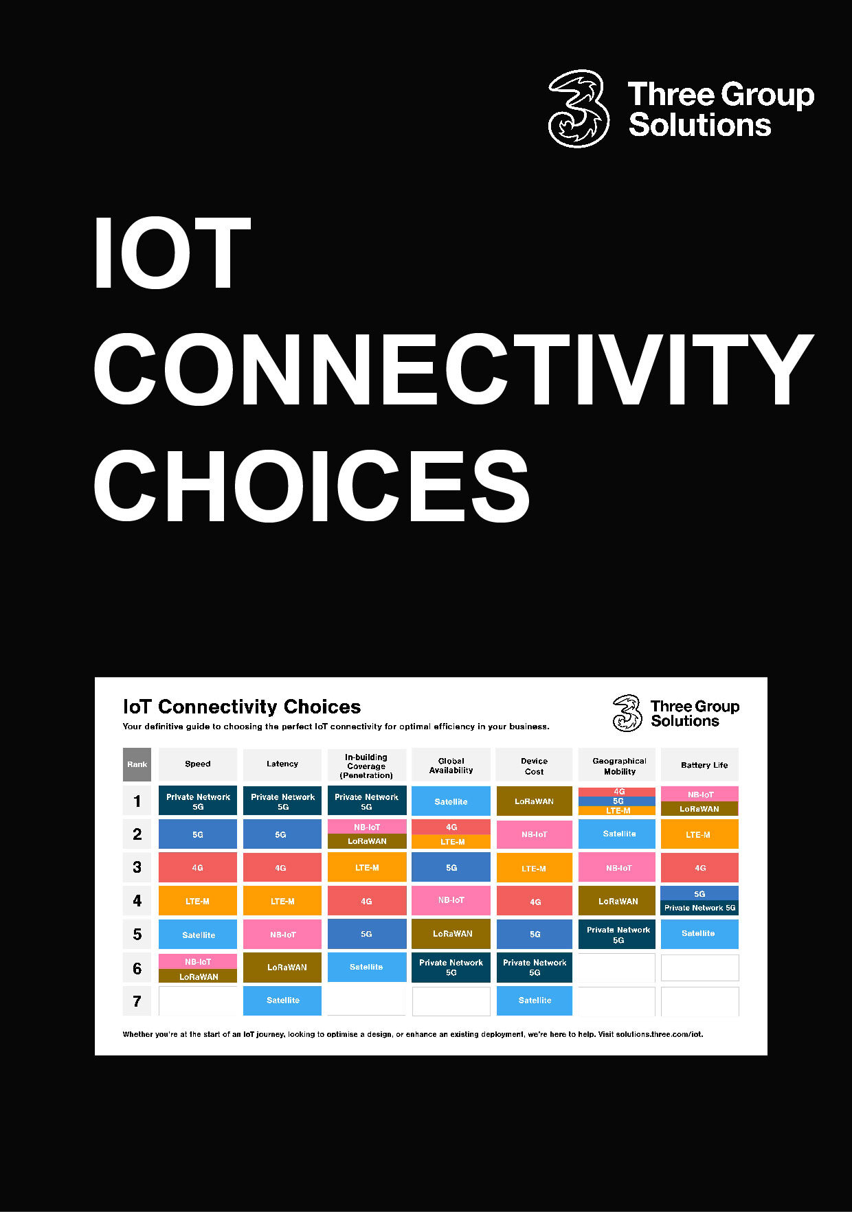 IoT connectivity choices cover