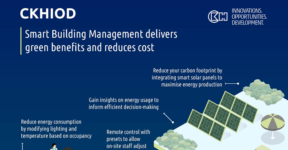 Use smart building management to cut energy costs